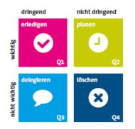 eisenhower matrix