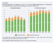 Ausbildungschancen junger Migranten