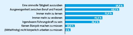 Auszug aus der Studie Azubi-Recruiting Trends 2016