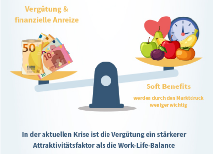 Azubi-Recruiting-Trends_2026: Geld, Benefits
