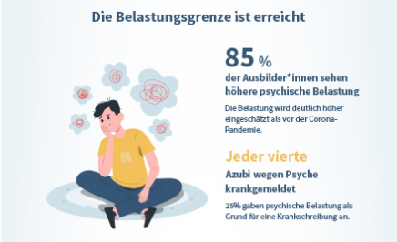 Azubi-Recruiting-Trends 2026: Gesundheit, Belastungsgrenze