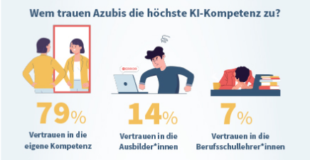 Azubi-Recruiting-Trends 2026: KI-Kompetenz