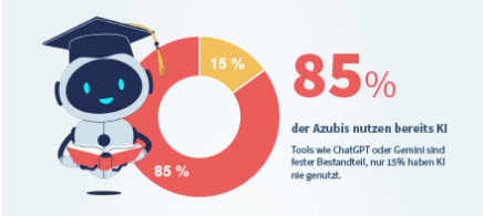 Azubi-Recruiting-Trends 2026: KI-Nutzung