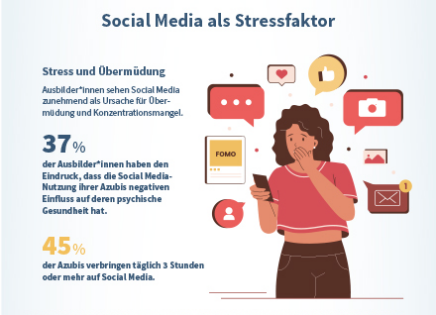 Azubi-Recruiting-Trends 2026: Social Media