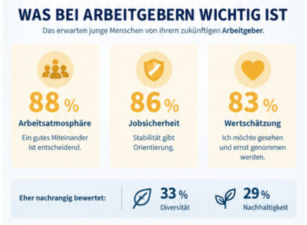 Azubi-Recruiting Trends 2026_Teil 2: Was bei Arbeitgebern wichtig ist